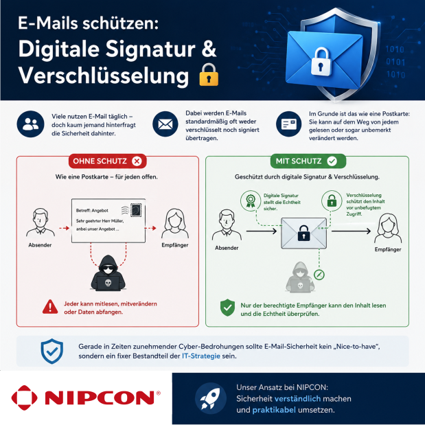 E-Mail Sicherheit k